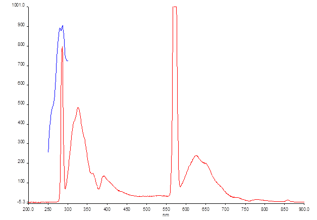 File:12-06-13 fluorescence dpni ex 286.png