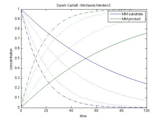 k1 = 2.0, k-1 = 5.0, k2 = 1.0, k2 = 2.0, k2 = 5.0, k2 = 10.0