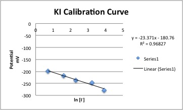 File:KI Calibration Curve.jpg