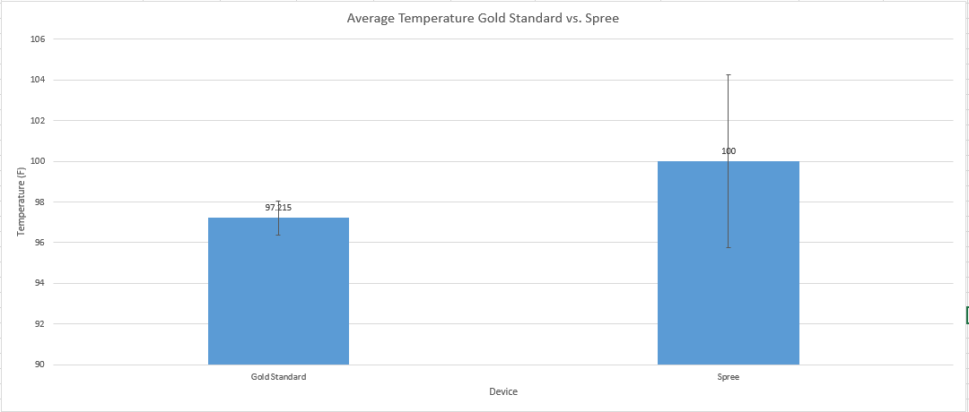 Description of image