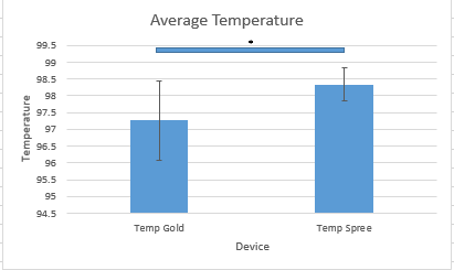 Temp Graph
