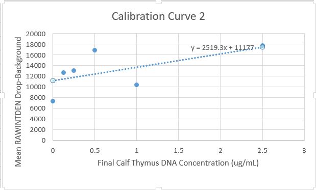 Description of image