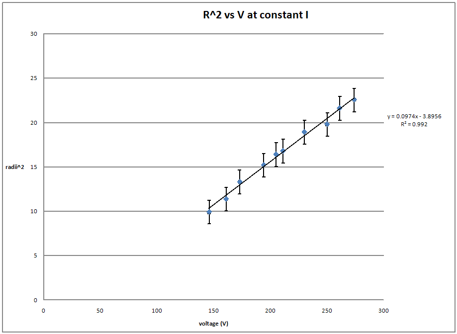 Stabilization Time vs Filter