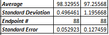 Temperature Data Values