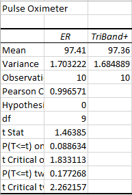 Description of image