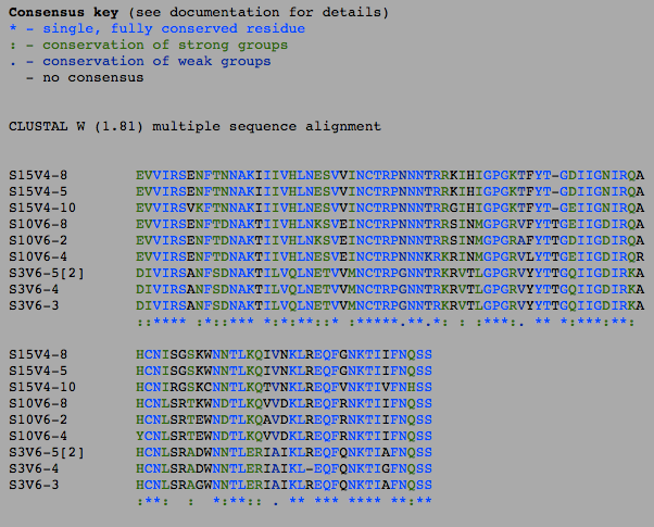 Sequence Analysis for the Final visit