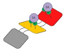 In case of high concentration