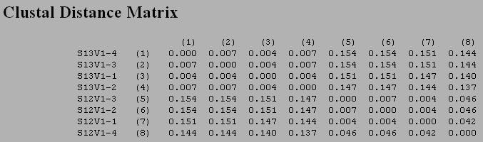 Clustdist Subjects 12 and 13