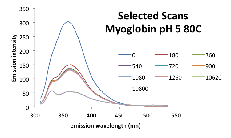 File:20161003 mrh myoglobin ph5 scans.png