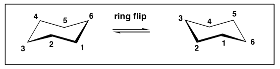 File:Basic Cyclohex Ring Flip.png
