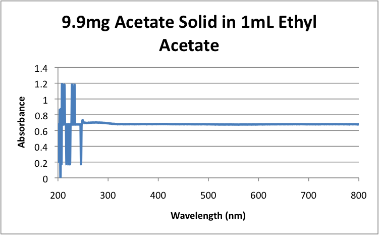 File:9.9 Acetate Solid in 1mL Ethyl Acetate.png