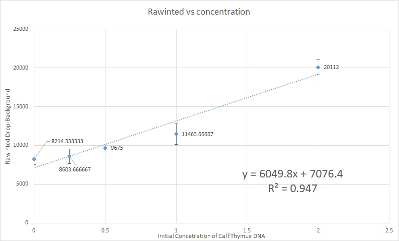 File:Graph2Raw PCRlabd group9.jpg