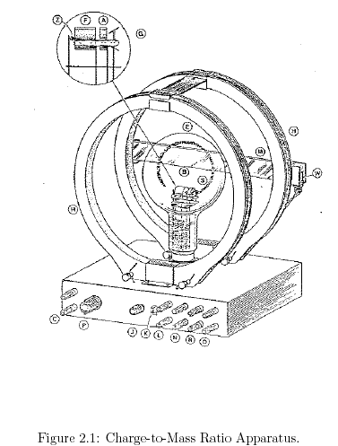 File:HelmholtkApparatus.png