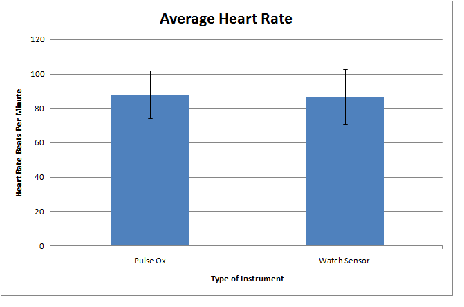 Average Heart Rate