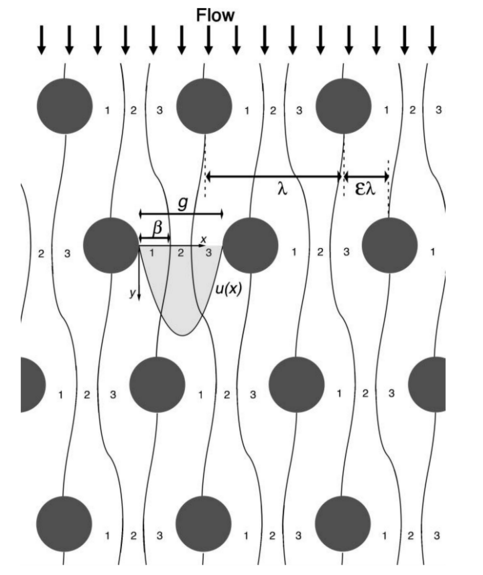 File:DLD configuration.png