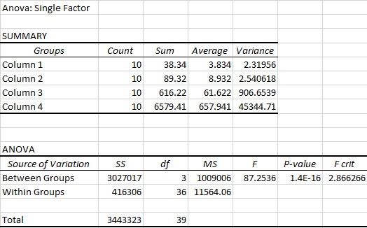 File:BME100 Group2 HAnova.jpg