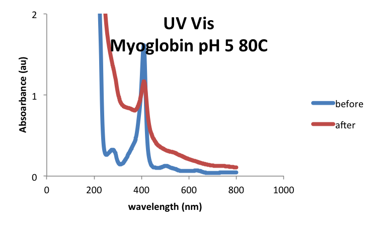File:20160930 mrh Myoglobin UVVis.png