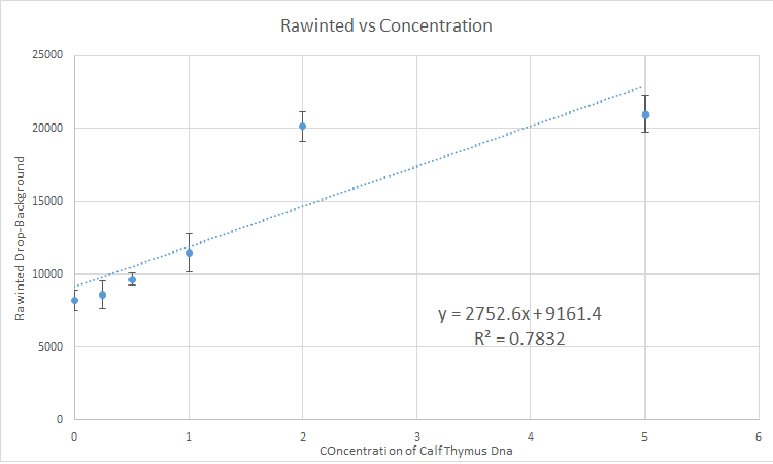 File:Graph1 PCRlabd group9.png