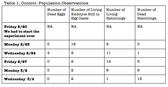 File:Tabel 1 hjs.png