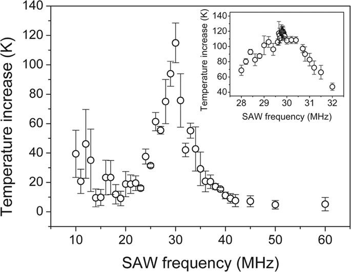 File:Thermal Frequency.jpg