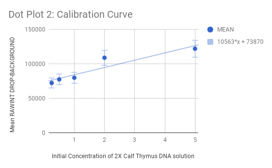 File:Bme100 g10 dotplot2.png
