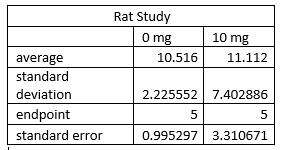 rat study table