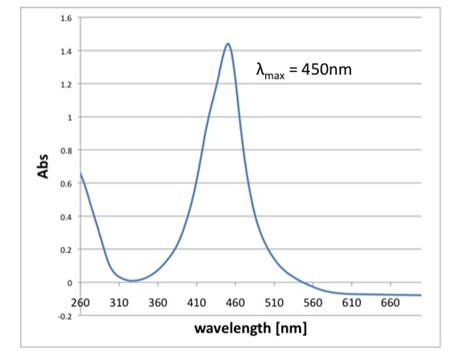 Fig 2.4.3.4 TMB, HRP-labeled streptavidin, trypsin and DNA Shell. The peak was 450nm, which is the same of oxidized TMB. We expected that DNA Shell protected HRP-labeled streptavidin.
