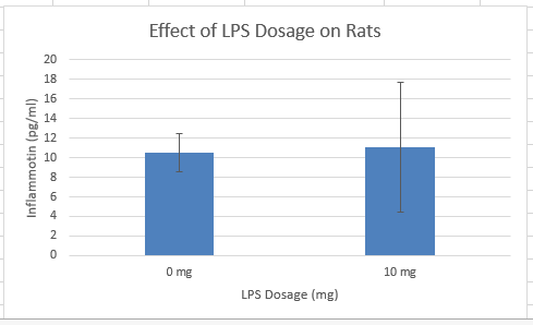 Description of image