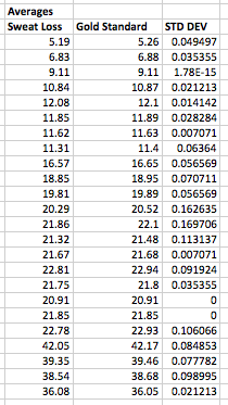 Description of image