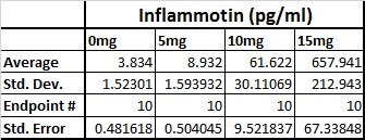 Description of image