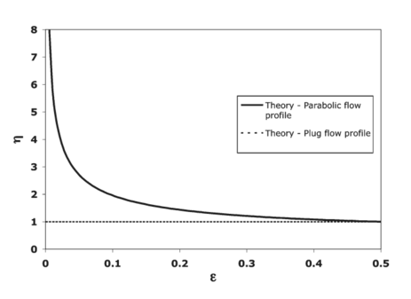 Description of image