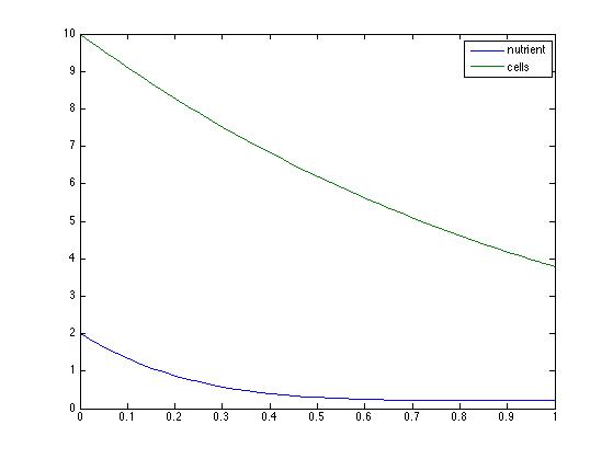 Before changing parameters