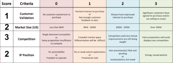 Fundability Worksheet Scores
