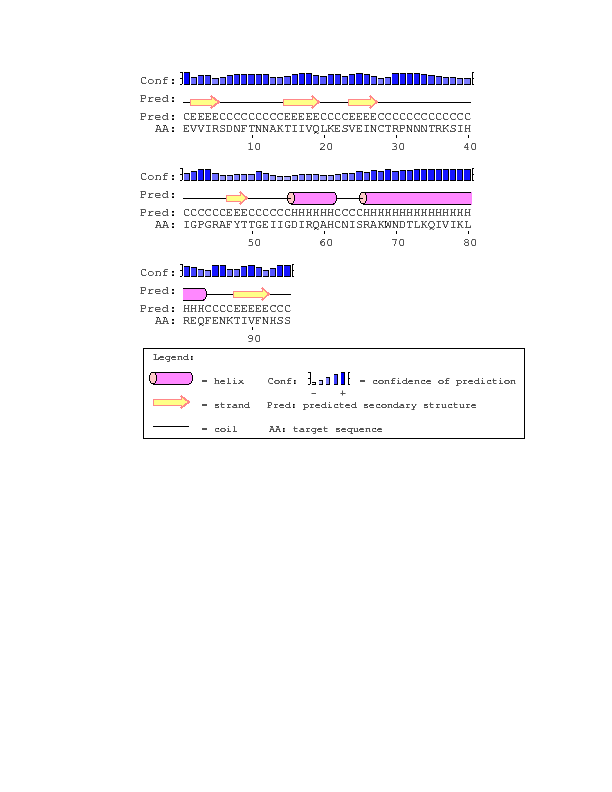PsiPred result for the consensus sequence.