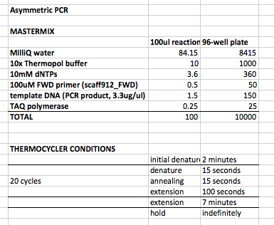 File:2014-EchiDNA-LAB-BOOK-EXPERIMENT 3-shit Fig6.png