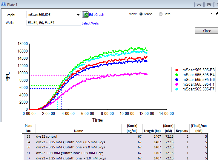 File:Counteracting ros with Lcys and glutathione.png
