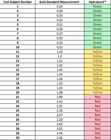 Description of image