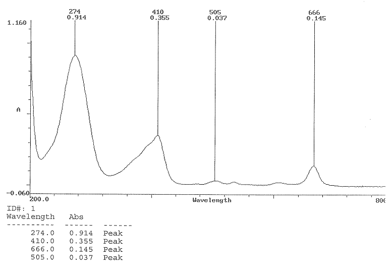 UV of compound 9