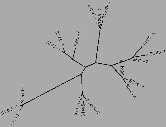 Moderate Progressor and Nonprogressor Mid-Visit Tree