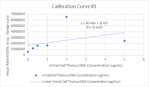 File:Calibration Curve -1 Graph.png