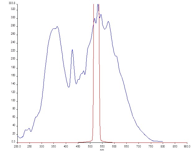 File:12-06-18 fluorescence of PPF-20 ex. 532 full spectrum.png