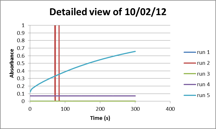 File:DviewHRP10022012.png