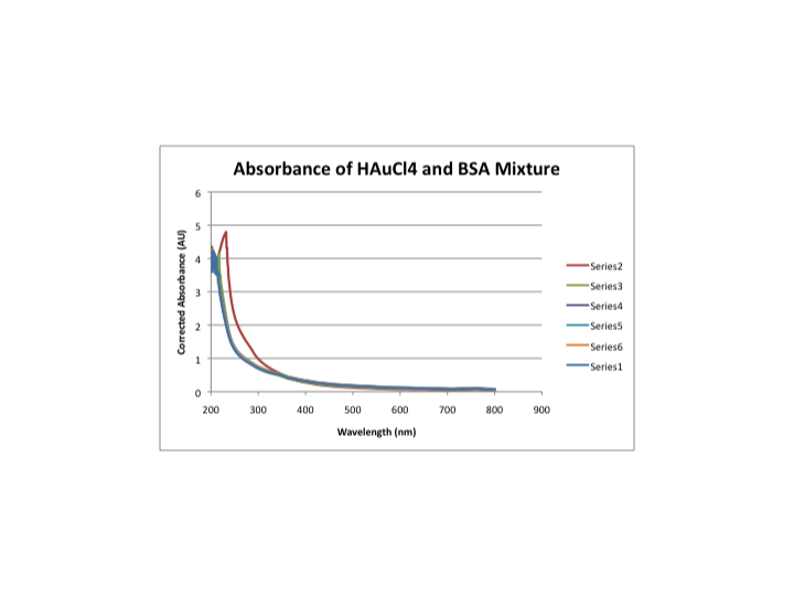 File:Spectra graph.png