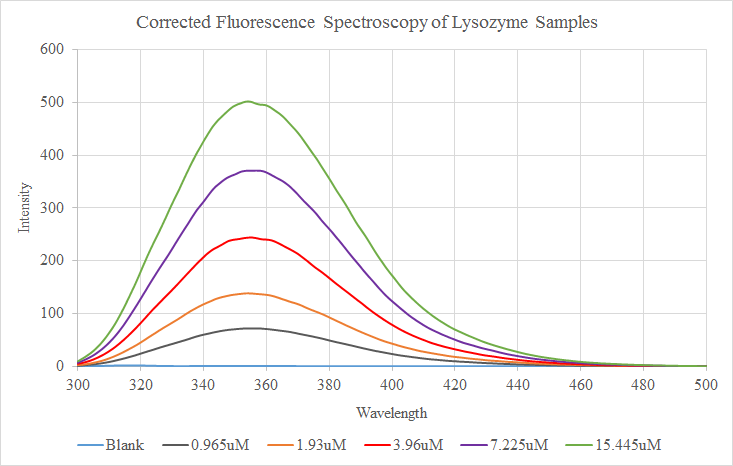 File:Nunziata Fluorescence 20150909.png