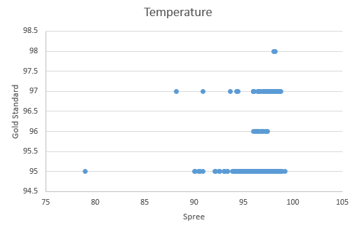 Temperature average of both devices