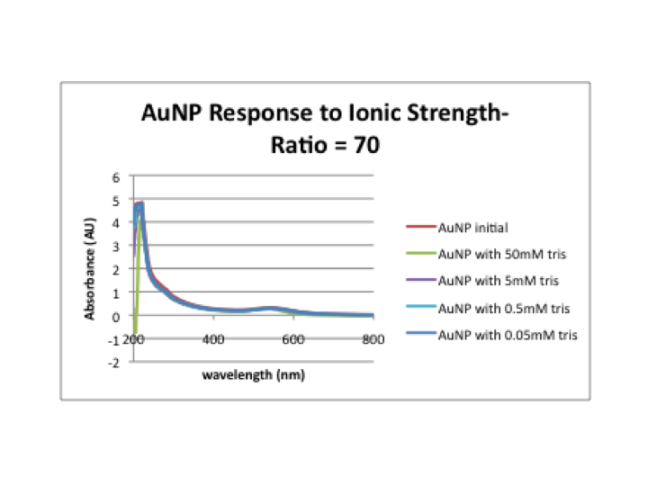 File:Ionic strength-70.png