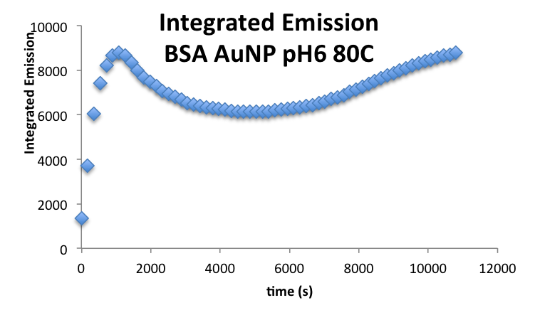 File:20190929 mrh BSAAuNP IntegratedI.png