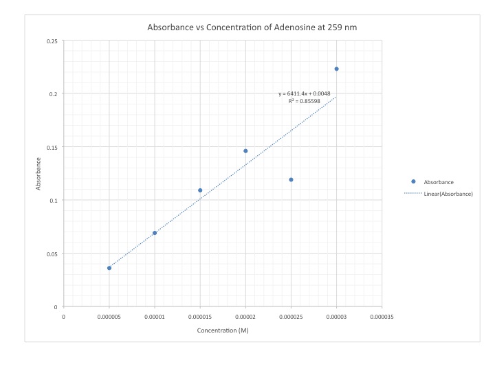 File:Adenosine 9 3 2013 cmj cali.jpg