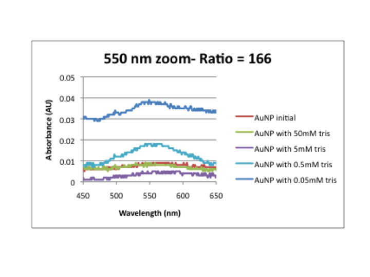 File:Ionic strength 166 zoom.png