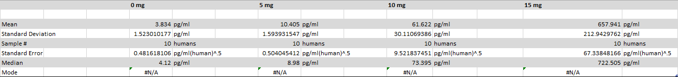 Descriptive statistics for humans
